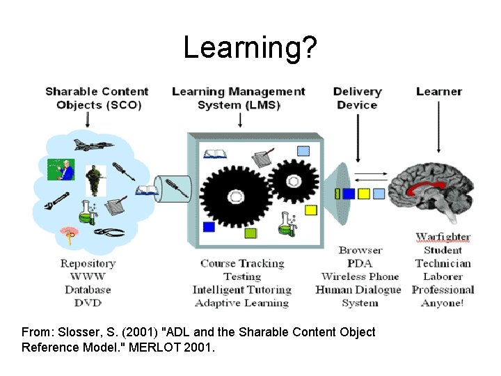 Learning? From: Slosser, S. (2001) "ADL and the Sharable Content Object Reference Model. "