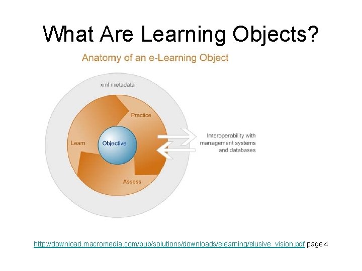 What Are Learning Objects? http: //download. macromedia. com/pub/solutions/downloads/elearning/elusive_vision. pdf page 4 