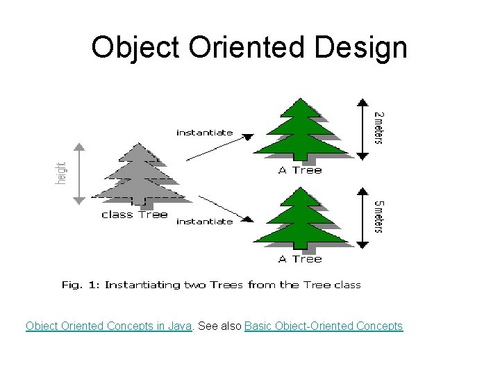 Object Oriented Design Object Oriented Concepts in Java. See also Basic Object-Oriented Concepts 