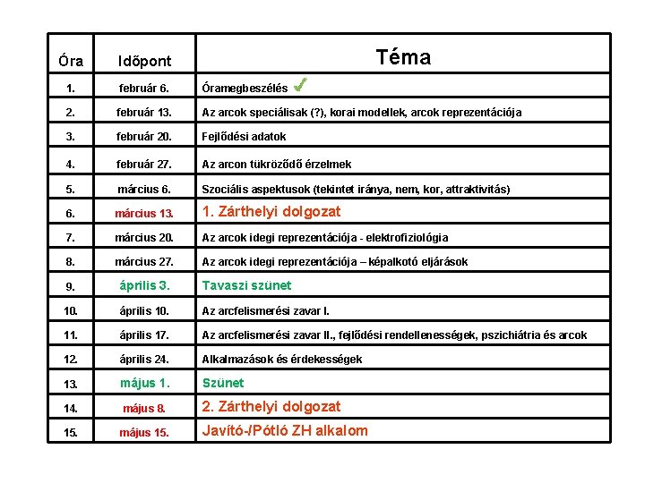 Téma Óra Időpont 1. február 6. Óramegbeszélés 2. február 13. Az arcok speciálisak (? Téma Óra Időpont 1. február 6. Óramegbeszélés 2. február 13. Az arcok speciálisak (?
