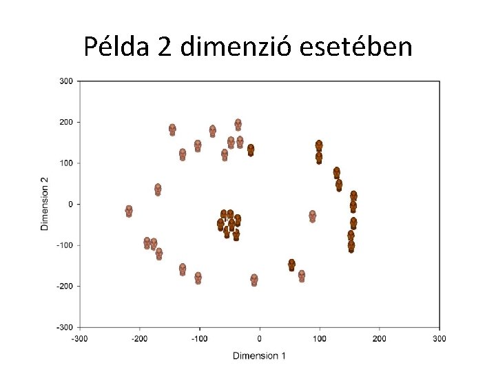 Példa 2 dimenzió esetében Példa 2 dimenzió esetében