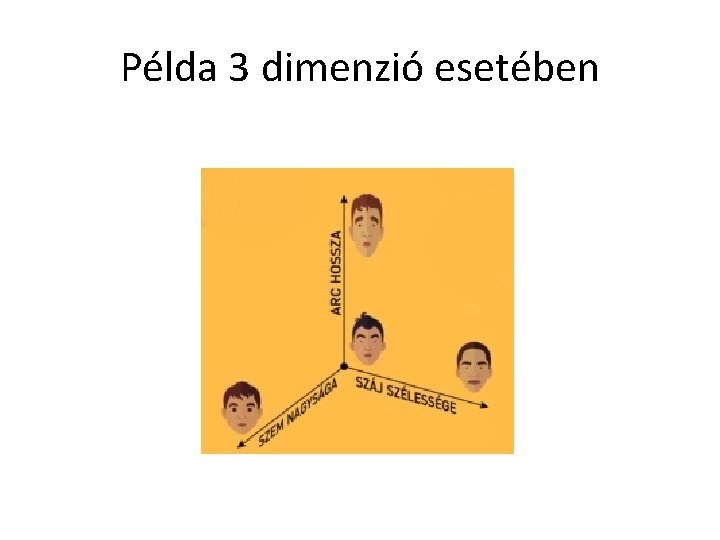 Példa 3 dimenzió esetében Példa 3 dimenzió esetében