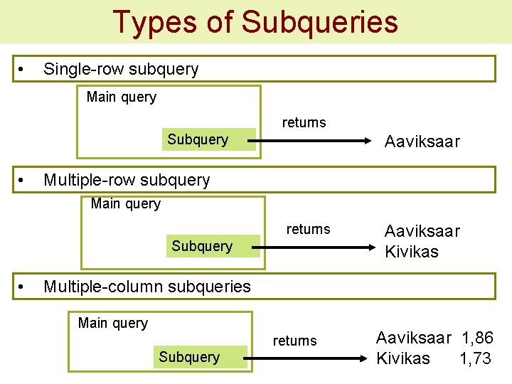Types of Subqueries • Single-row subquery Main query returns Subquery • Aaviksaar Multiple-row subquery