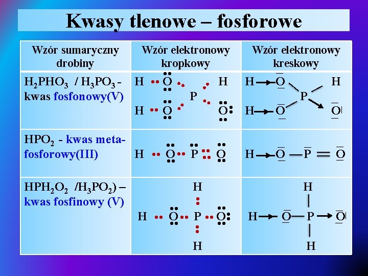 Kwasy tlenowe – fosforowe Wzór elektronowy kropkowy • • O • • O •