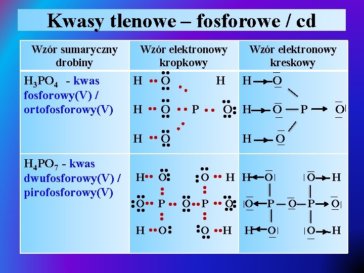Kwasy tlenowe – fosforowe / cd • • P • • H • •