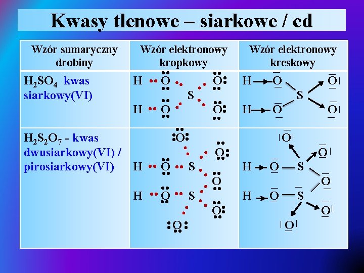 Kwasy tlenowe – siarkowe / cd • • O • • • • H