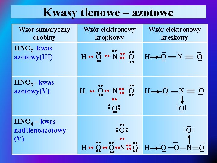 Kwasy tlenowe – azotowe • • O • • N • • O •