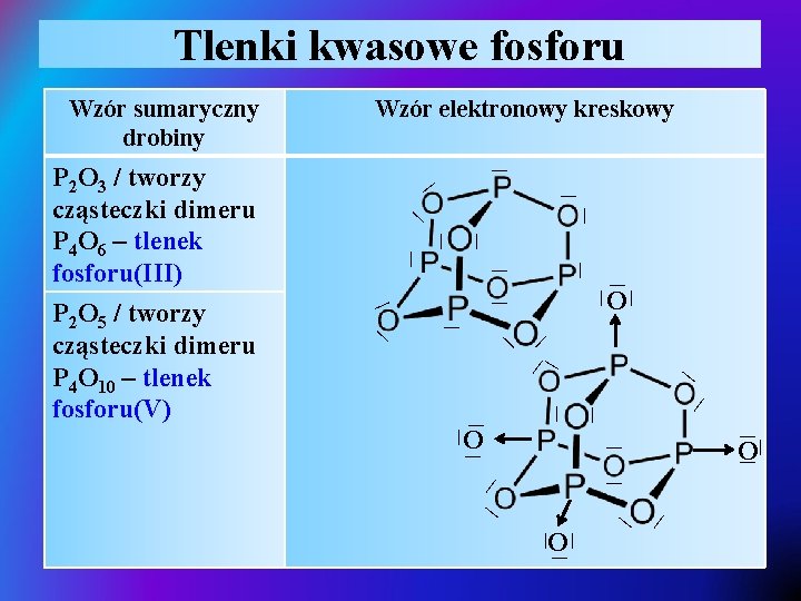 Tlenki kwasowe fosforu Wzór elektronowy kreskowy — — O — — — — —