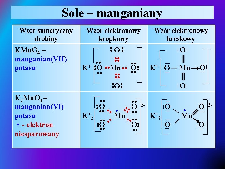 Sole – manganiany O — — K +2 • • • • • •