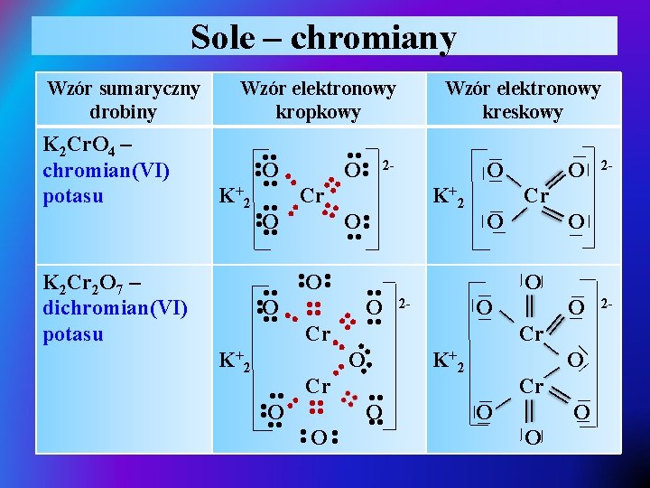 Sole – chromiany • • • • Cr • • O O • •