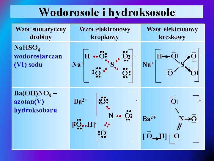 Wodorosole i hydroksosole — — • • O • • - — • •