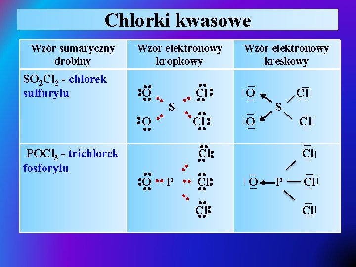 Chlorki kwasowe O — — — S — — Cl — P — •