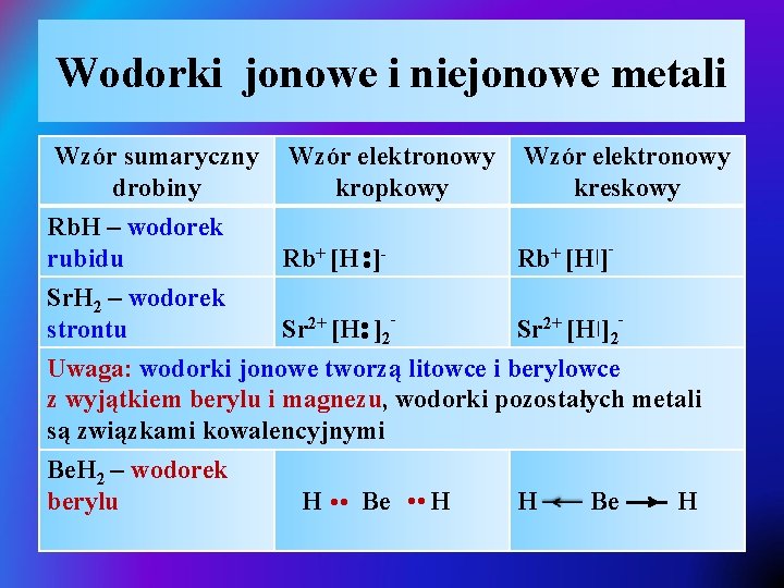 Wodorki jonowe i niejonowe metali Wzór sumaryczny drobiny Rb. H – wodorek rubidu Rb+