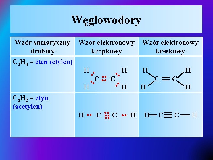 Węglowodory • • H H • • C 2 H 2 – etyn (acetylen)