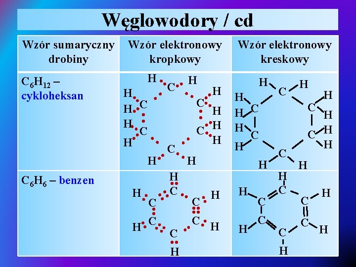 Węglowodory / cd • • C • • H C H H H C