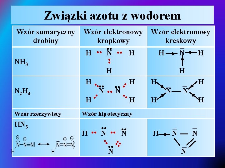 Węgiel I Jego Związki Z Wodorem Wzory elektronowe Lewisa drobin v Graficzne oznaczenie wiza
