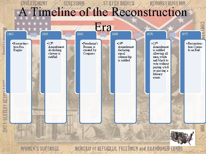 1865 A Timeline of the Reconstruction Era • Reconstruction Era Begins 1865 • 13