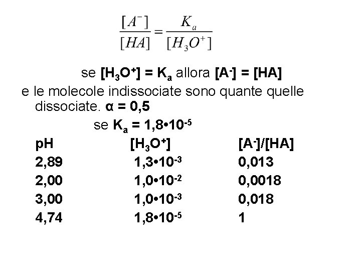 se [H 3 O+] = Ka allora [A-] = [HA] e le molecole indissociate