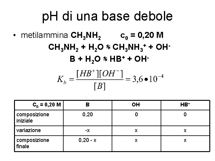 p. H di una base debole • metilammina CH 3 NH 2 c 0