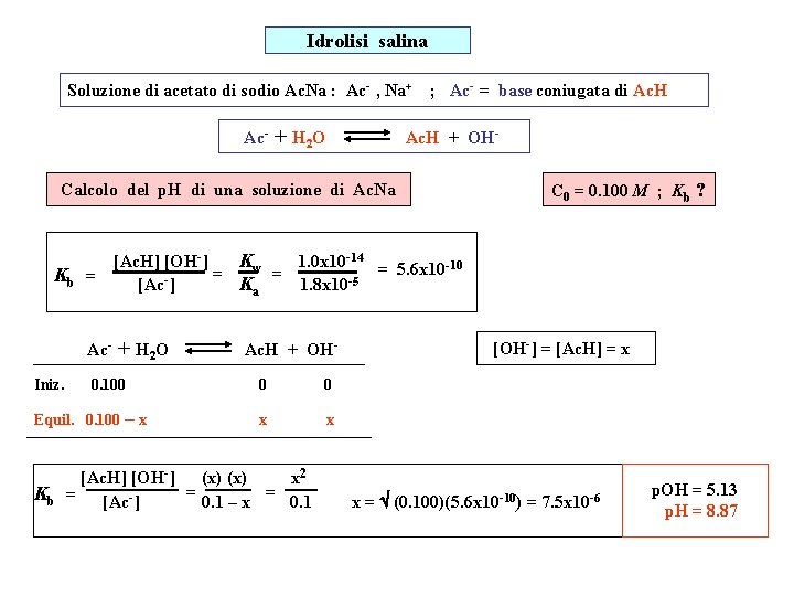 Idrolisi salina Soluzione di acetato di sodio Ac. Na : Ac- , Na+ ;