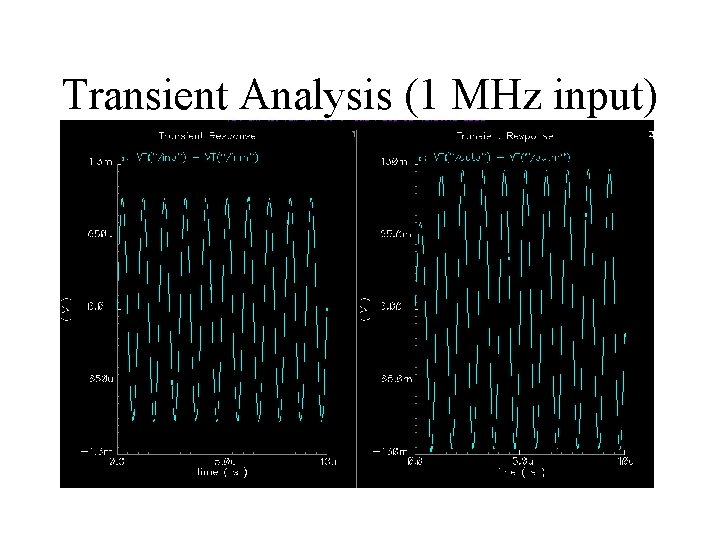 Transient Analysis (1 MHz input) 