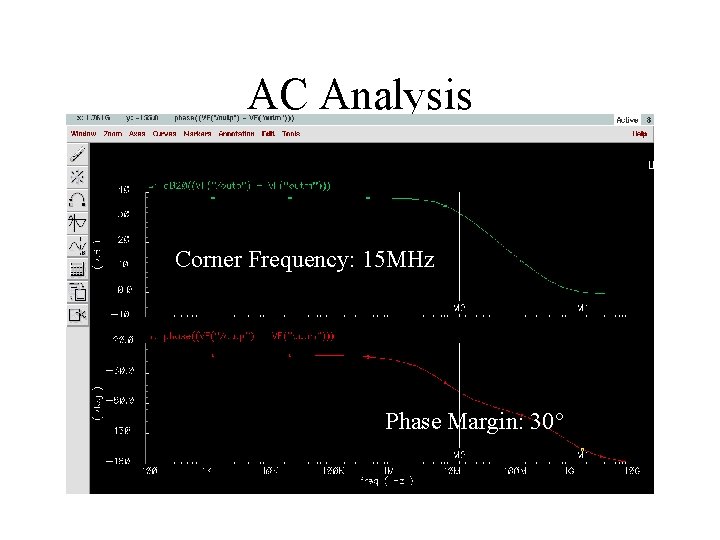 AC Analysis Corner Frequency: 15 MHz Phase Margin: 30° 