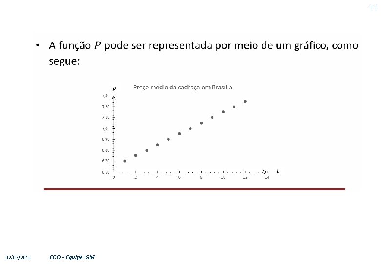 11 02/03/2021 EDO – Equipe IGM 