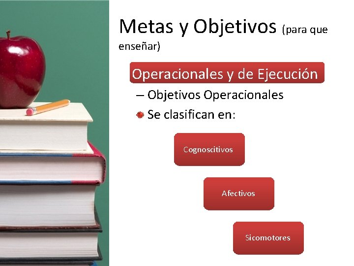 Metas y Objetivos (para que enseñar) • Operacionales y de Ejecución – Objetivos Operacionales