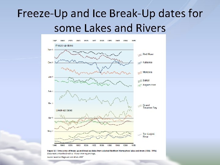 Freeze-Up and Ice Break-Up dates for some Lakes and Rivers 