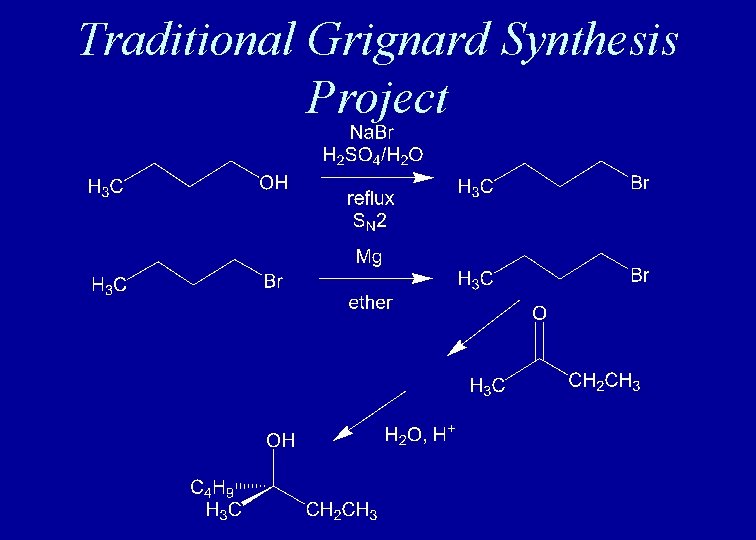 Traditional Grignard Synthesis Project Traditional Grignard Synthesis Project