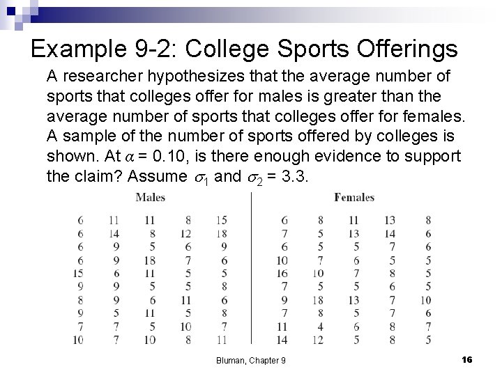 Example 9 -2: College Sports Offerings A researcher hypothesizes that the average number of