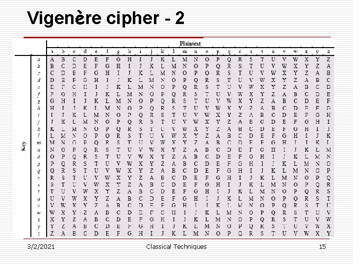 Vigenère cipher - 2 3/2/2021 Classical Techniques 15 