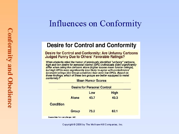 Conformity and Obedience Influences on Conformity Copyright © 2008 by The Mc. Graw-Hill Companies,