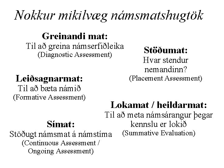 Nokkur mikilvæg námsmatshugtök Greinandi mat: Til að greina námserfiðleika (Diagnostic Assessment) Leiðsagnarmat: Stöðumat: Hvar