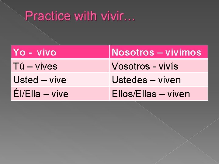 Practice with vivir… Yo - vivo Tú – vives Usted – vive Él/Ella –