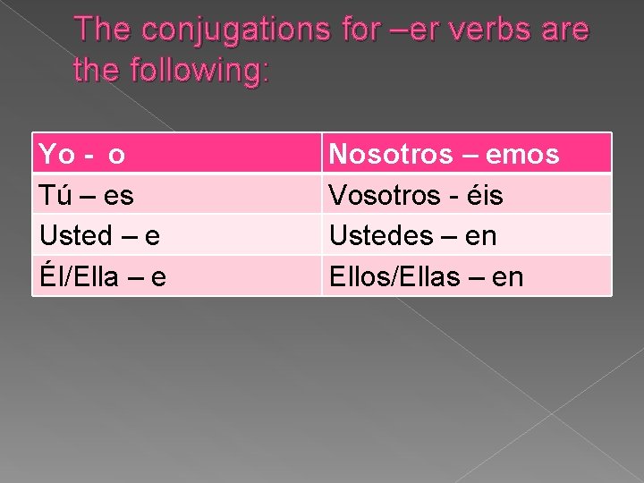The conjugations for –er verbs are the following: Yo - o Tú – es