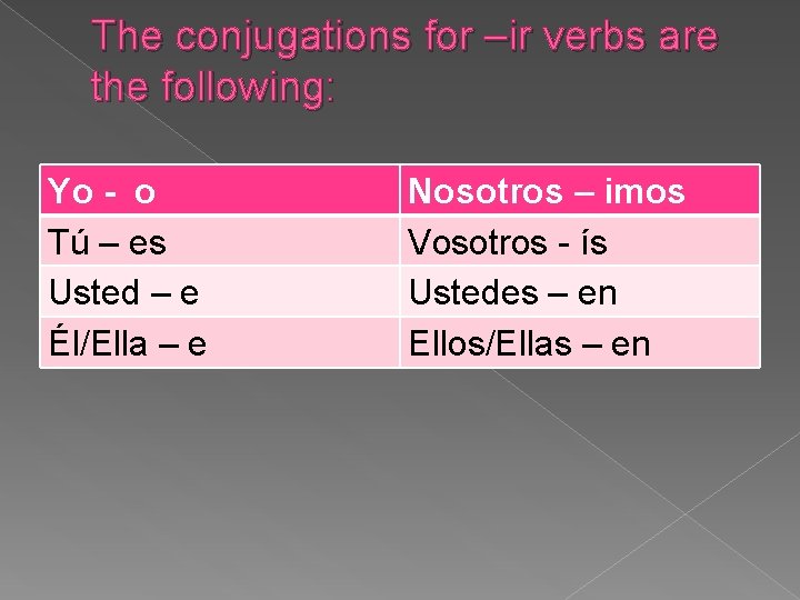 The conjugations for –ir verbs are the following: Yo - o Tú – es