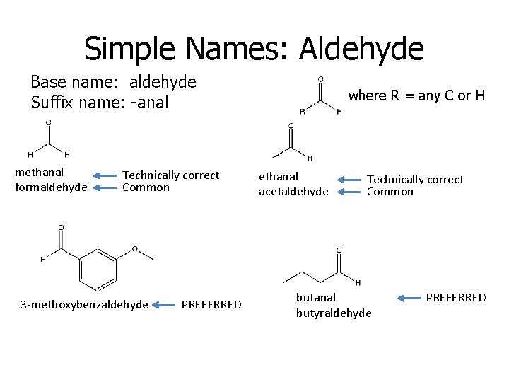 Simple Names: Aldehyde Base name: aldehyde Suffix name: -anal methanal formaldehyde Technically correct Common