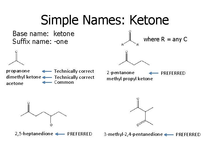 Simple Names: Ketone Base name: ketone Suffix name: -one propanone dimethyl ketone acetone 2,