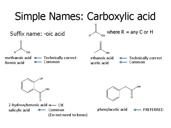 Simple Names: Carboxylic acid Suffix name: -oic acid methanoic acid formic acid Technically correct