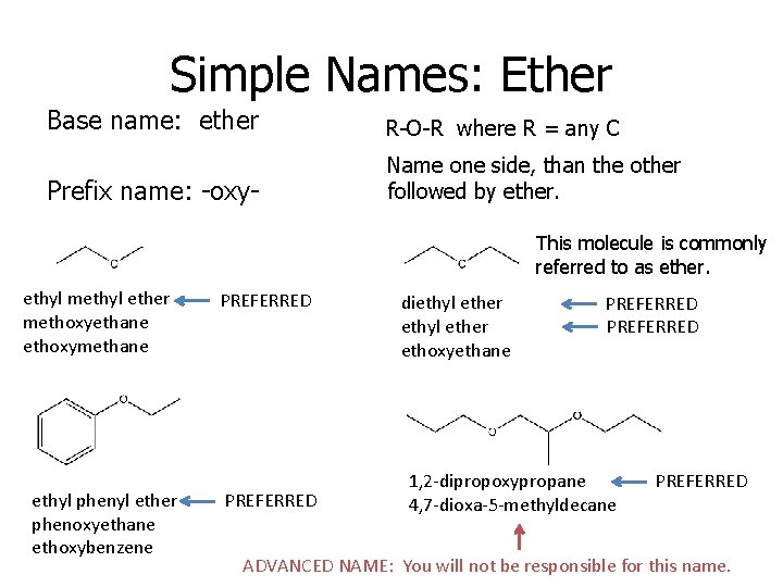 Simple Names: Ether Base name: ether R-O-R where R = any C Prefix name: