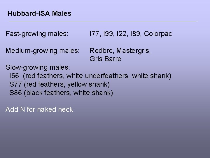Hubbard-ISA Males Fast-growing males: I 77, I 99, I 22, I 89, Colorpac Medium-growing