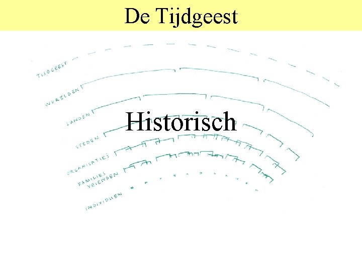 De Tijdgeest Historisch 