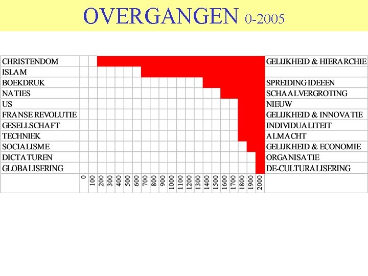 OVERGANGEN 0 -2005 