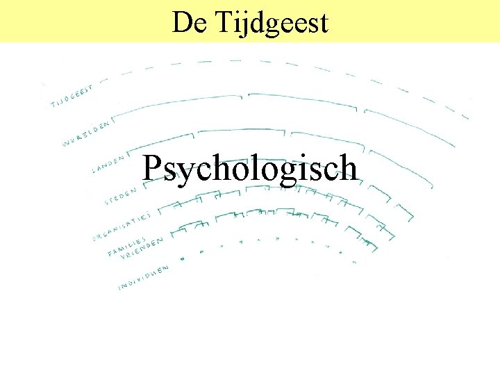 De Tijdgeest Psychologisch 