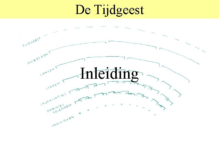 De Tijdgeest Inleiding 