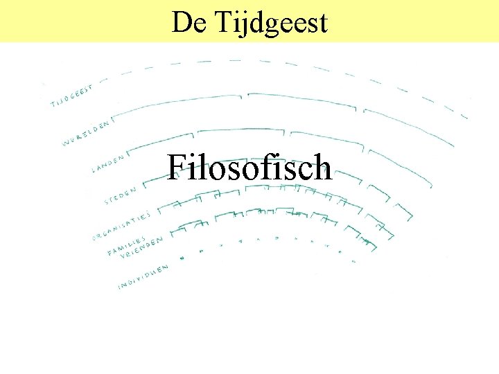 De Tijdgeest Filosofisch 