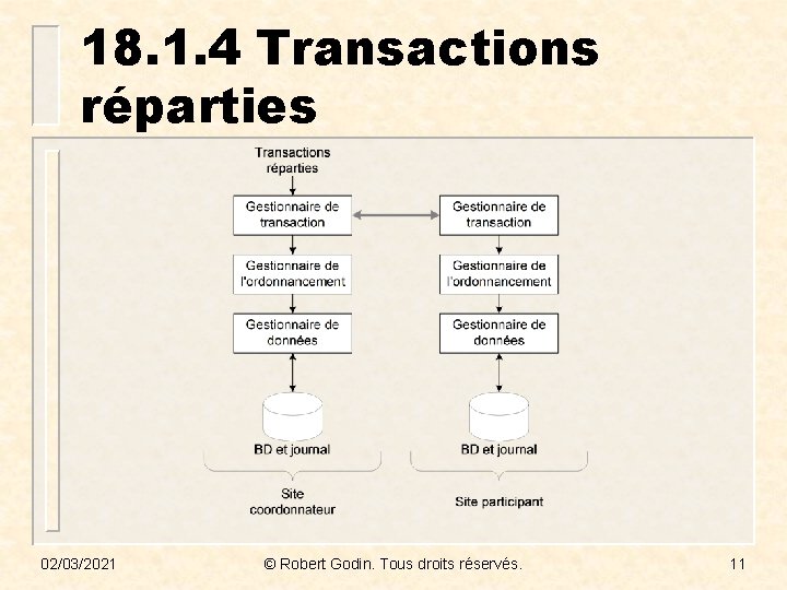 18. 1. 4 Transactions réparties 02/03/2021 © Robert Godin. Tous droits réservés. 11 