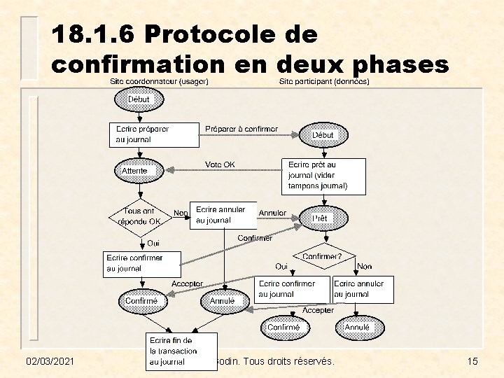 18. 1. 6 Protocole de confirmation en deux phases 02/03/2021 © Robert Godin. Tous