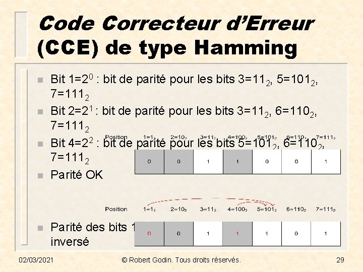 Code Correcteur d’Erreur (CCE) de type Hamming n n n Bit 1=20 : bit